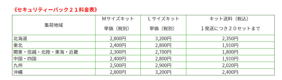 セキュリティ―パック21の料金表